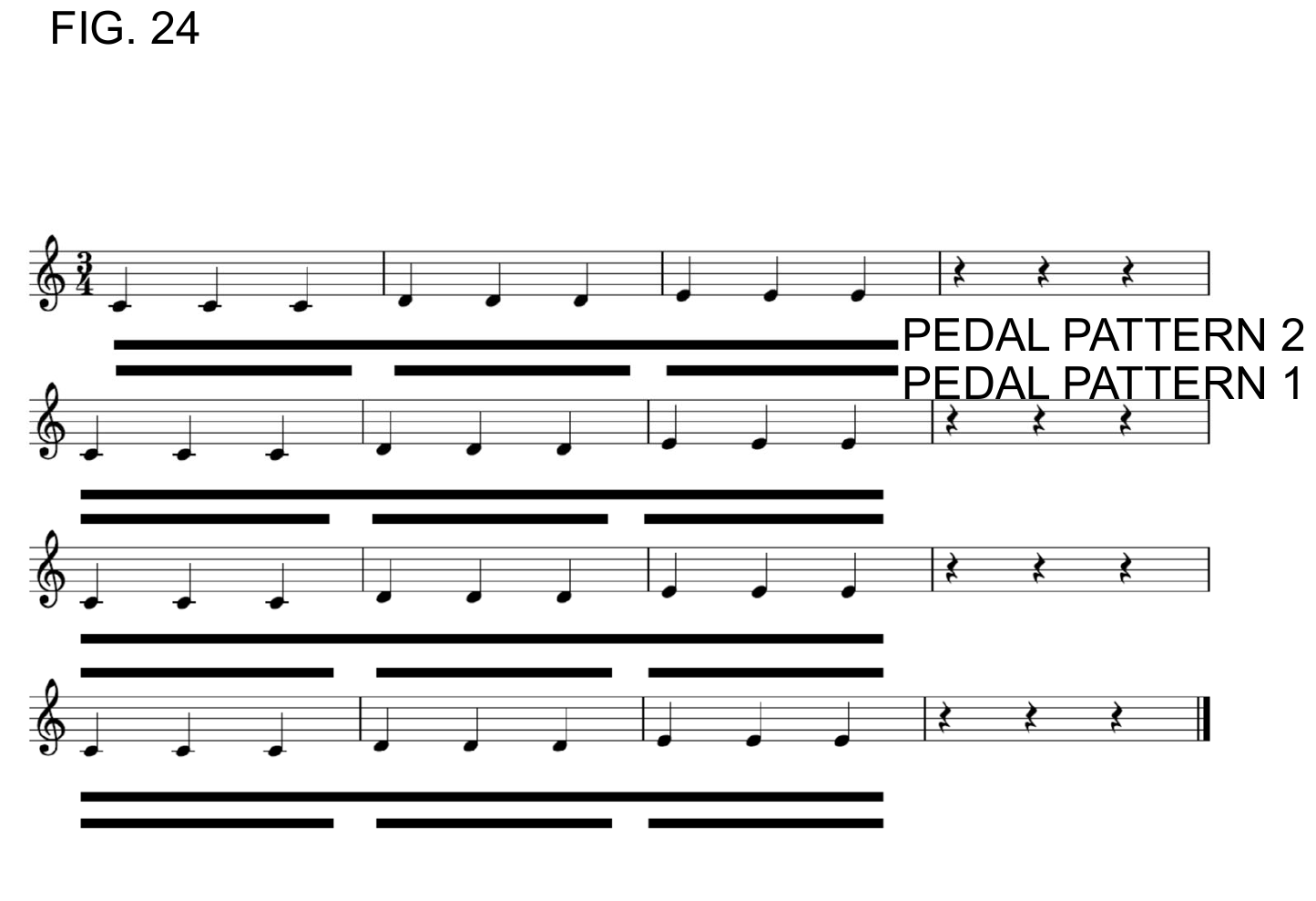 APEE 試験の楽譜：短い3音モチーフを、pattern 1（3音グループごとに踏み替え）と pattern 2（グループをまたいで1回保持）で演奏。譜面の下にペダル記号を表示。